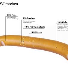 Österreichs aktienmarkt jagt umsatzstark ins weltweite spitzenfeld: Discounter Der Kampf Um Das Billigste Wiener Wurstchen Welt