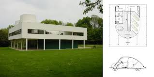 The citrohan house is a pure prism, the use of concrete allows large uninterrupted interior space; Robots Cars And Architecture Archdaily