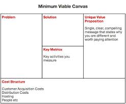 Using The Minimum Viable Canvas Business Model Canvas Innovation Strategy Lean Startup