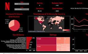 Netflix Dashboard | Tableau Public