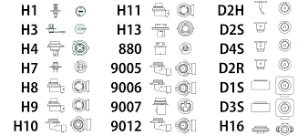 Bulb Types