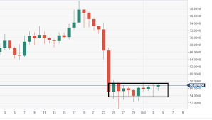 Litecoin Technical Analysis Ltc Usd Narrowing Conditions