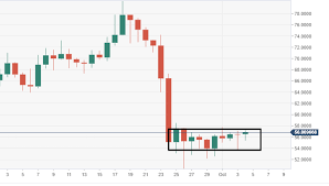 litecoin technical analysis ltc usd narrowing conditions