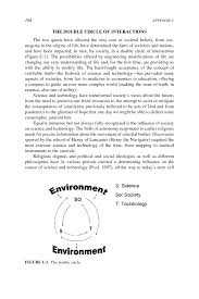 Appendix C Science Technology And Society The Tightening Circle George Bugliarello Science And Technology And The Future Development Of Societies International Workshop Proceedings The National Academies Press