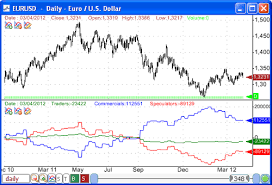 cot charts forex