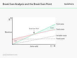 55 prototypal break even point chart maker