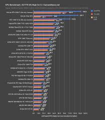 Additionally, the directx 12 ultimate. Nvidia Rtx 2060 6gb Founders Edition Review Stronger Positioning Gamersnexus Gaming Pc Builds Hardware Benchmarks