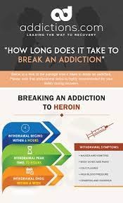 How long does it take to break a drinking habit? Breaking Addiction How Long Does It Take To Break An Addiction