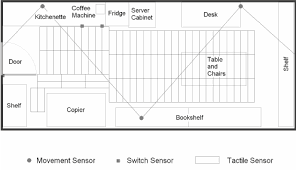 Battery led cabinet light with door switch,wireless battery powered led furniture light,door switch controlled battery led wardr. Layout Of Smart Kitchen Cabinet And A Desk The Coffee Machine And The Download Scientific Diagram
