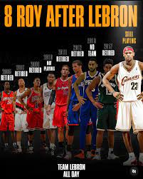 LeBron James' NBA Legacy: A Look at His Timeless Greatness