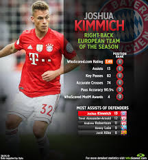 Liverpool logo liverpool logo png stunning free. Whoscored Com On Twitter Right Back Name Joshua Kimmich Team Bayern Munich Rating 7 49 Https T Co N3hhqbx5fz