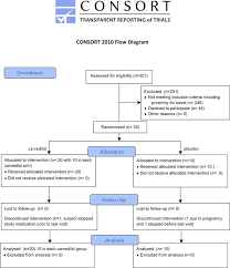 Jci Insight Pulmonary Arterial Hypertension Treatment With