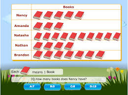 Venn Diagrams And Carroll Diagrams For Ks1 Bar Chart