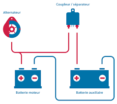 Branchement Du Coupleur Separateur Ou Chargeur Booster De Camping Car H2r Equipements