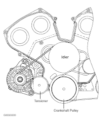 2005 Kia Sorento Serpentine Belt Routing And Timing Belt Diagrams