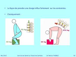 Tms Ssst Cambrai Dr Thorez Gestes Et Postures Sante Au Travail Compte Rendu Reunion