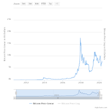 What does ct stands for in bitcoin. Meddig Juthat El A Bitcoin Arfolyama Raketa