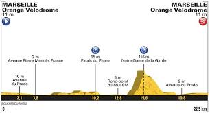Changement de leader sur le tour de france. Presentation De La 20e Etape Du Tour De France 2017
