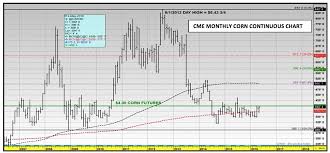 U S Corn And Soybeans Update 2016 Price Forecasting