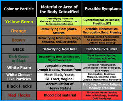 Kidney Failure Urine Colour Chart