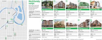 Awp | april 4, 2011. Apartment Building Blitz Reshapes Broad Ripple Indianapolis Business Journal