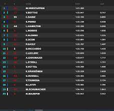 Enter the world of formula 1. J7vy1qtnqwtxjm