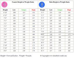 Height For Age Chart Philippines Height