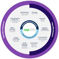 Zxing (zebra crossing) barcode scanning library for java, android. Qr Stockcode Scanning For Sage 200 Getting Key Performance Indicators And Detailed Reports From Sage 200 Scanning Qr Codes On Iphone Virginia News Update