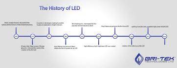 The History Of Led Led Led Lights History