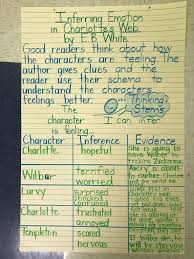 Pin On Inferring