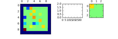 机器学习日报2017-06-09 用Deep Learning Pipelines for Apache ...