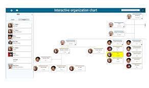 Manage And Publish Your Interactive Organization Chart