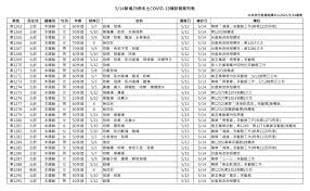 看診日期： 2021 年 3 月 31 日. 7gxeizrlwnfn M