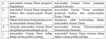 Soal usbn sejarah peminatan kelas 12. Soal Paket C Usbn Sejarah Peminatan Kelas 12 Sma Ma Beserta Jawabannya Ambarisna Com