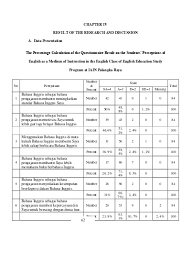This services is provided to you for free. Students Perceptions Of English As A Medium Of Instruction In The English Class Of English Education Study Program At Iain Palangka Raya Digital Library Iain Palangka Raya