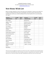 One of the things i learnt is. List Of Kitchen Items For New Home