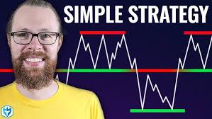 The Right Way to Trade Tops and Bottoms