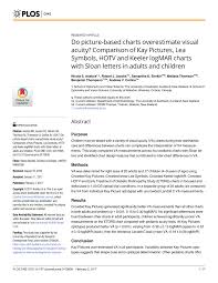 Pdf Do Picture Based Charts Overestimate Visual Acuity