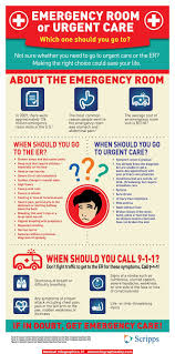 Health Infographics Infographicality Urgent Care Clinic Emergency Room Infographic Health