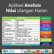 Ulangan harian merujuk pada indikator dari setiap kd. Aplikasi Analisis Nilai Ulangan Harian K 13 Revisi 2020 Idn Paperplane