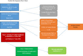 You are now viewing all services in the sutter health network. The Development And Application Of A Recovery Oriented Psychosocial Rehabilitation Toolkit In Kenya A Community Based Research Initiative For Social Inclusion Springerlink