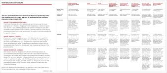 Can Nuclear Plants Be Safer?