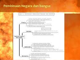 Ia berlaku melalui pertembungan budaya yang pelbagai. Pembinaan Negara Dan Bangsa Malaysia