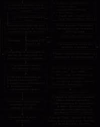 Uneori se întâmplă ca strugurii să nu se formeze și dar nu vă grăbiți să vă întristați, pentru că puteți face un vin gustos de casă. Calitatea Vinului Alb Si Factorii De Infulenta