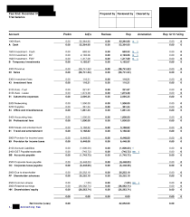 Trial Balance Overview Whats Included And Examples