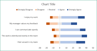 Charting Survey Results In Excel Xelplus Leila Gharani