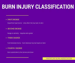 How Are Burn Injuries Classified Law Offices Of Gary Martin Hays Associates