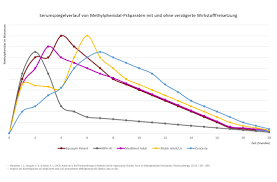Maybe you would like to learn more about one of these? Medikamente Adhspedia