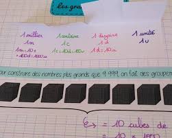 Lecon A Manipuler Sur Les Grands Nombres Lam Mhm Leconamanipuler Tablettes Pirouettes Nombre Enseignement Primaire Cm1