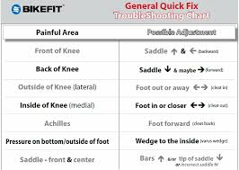 how to fit a road bicycle starting with the foot pedal interface